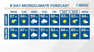 A warm and breezy Monday before the next storm arrives early Wednesday