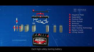 Aokly Car Battery Introduction