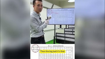 #tenniscourt  lighting uniformity requirements are higher #tenniscourtlighting  #lightingdesign