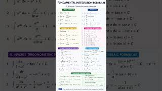 Integration Formulas #math #maths #mathematics #integral #integration #mathstricks #mathtricks