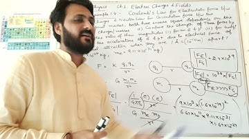 Class XII Physics Ch1 Electric Charges and fields NCERT Example 1.4