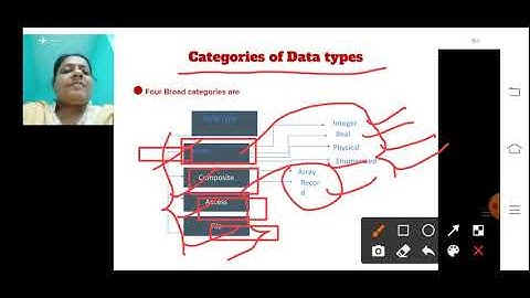 Data types in VHDL