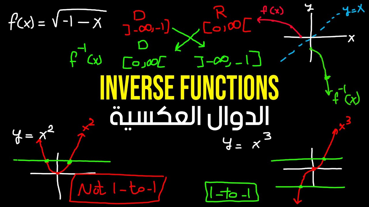 Inverse Functions I الدوال العكسية