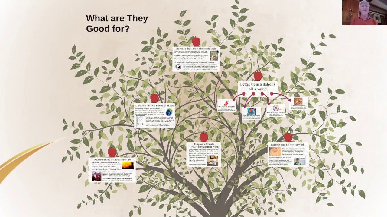 Home Altar Constellations: What are Home Altar Constellations Good For?  |  Class Testimonials