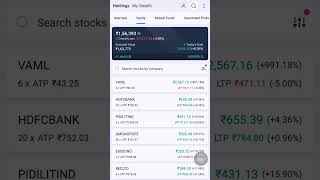 Market gir raha hai, lekin smart investors ghabra nahi rahe. 📉➡️📈 #wealthcome