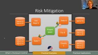 Privacy and Confidentiality: Practicalities