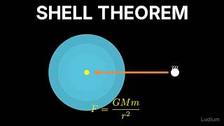 Classical Mechanics | 11.6: The Shell Theorem: Gravity Acts From the Center