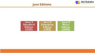 Introduction to Advance JAVA