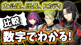 【FGO】ここでしか見れない！太公望、他の優秀サーヴァントと超比較、圧倒的汎用性がヤバい！性能徹底解説！【ゆっくり実況】【Fate/Grand order】