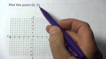 Plotting a Point on the Coordinate Plane