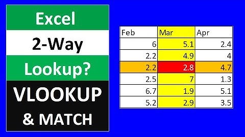 Excel Two Way Lookup with VLOOKUP & MATCH Functions - Excel Magic Trick 1567