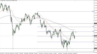 USD/JPY Technical Analysis for September 26, 2019 by FXEmpire