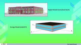 Introduction to Energy Modelling and eQuest software