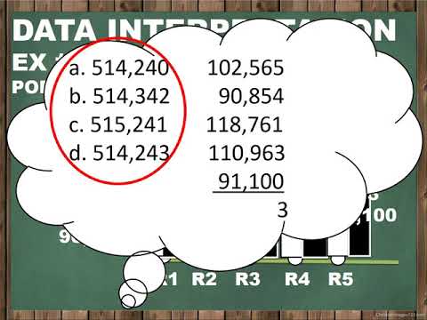 CSC DATA INTERPRETATION REVIEW FOR PROFESSIONAL - YouTube