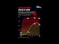 El Niño Chances Surge Above 90%; Why Super El Niño Could Spell Trouble For India