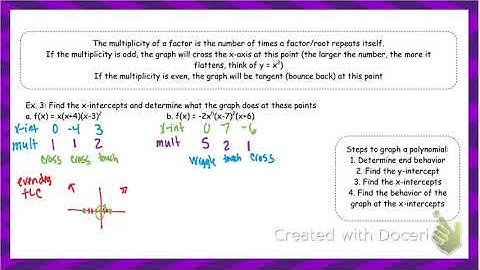 4.2 Polynomial Graphs