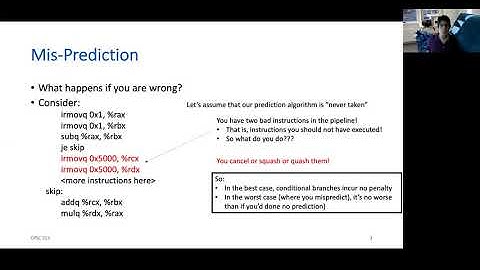 y86 Pipeline Mispredictions