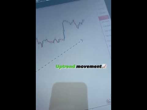 Day forex trading Learn to make money online #shorts