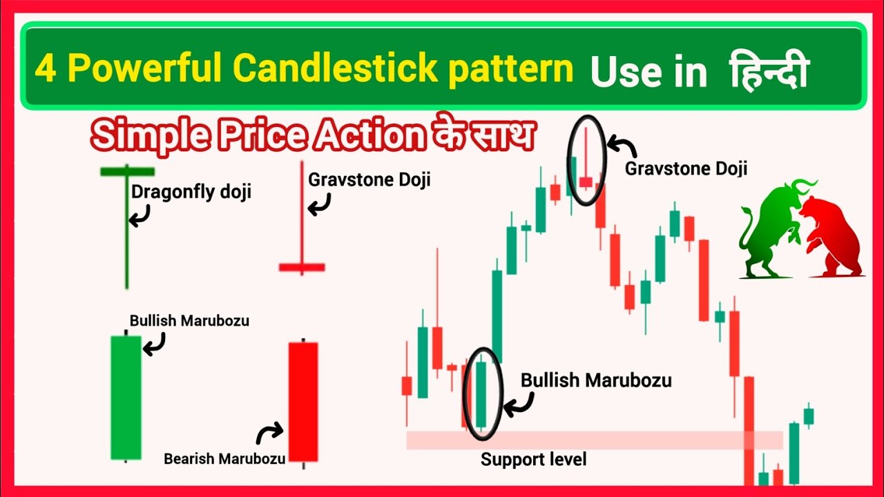 Candlestick pattern for beginners | Technical Analysis | Single ...