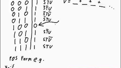 Boolean Algebra - Product of Sums Expressions - Part 1 of 2