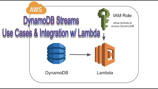 DynamoDB Stream Introduction, Use Cases and Integration with Lambda