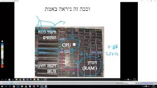 tics2016-1-Sync-Lesson-2