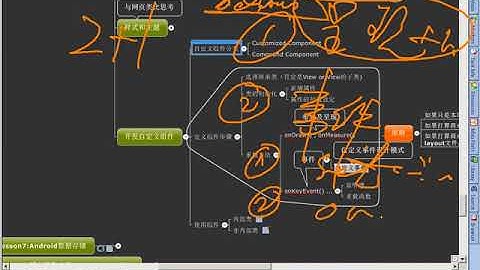 Android 基础UI控件 64 64 开发自定义组件 自定义呈现1