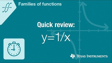 Quick! Graph y=one over x
