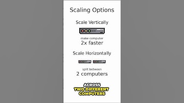 Parallel Computing in 60 Seconds