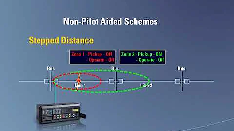 Distance Protection of Transmission Lines | Zones, Working & Relays