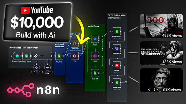 I Used AI to Create 100 Monetizable Longform YouTube Videos (N8N + No Code)