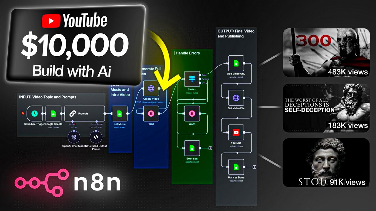 YouTube video automation with AI and n8n