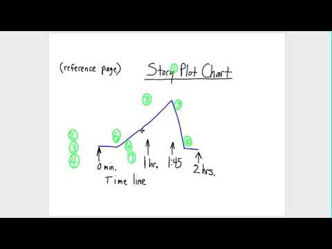 Story Plot Chart