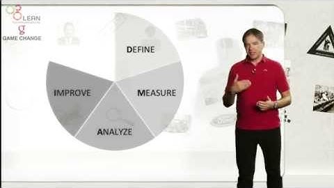 Lean Six Sigma DMAIC Roadmap