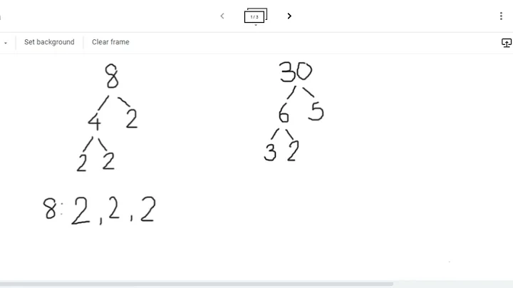 GCF Lesson Part 1 | Easy method to find the Greatest Common Factor