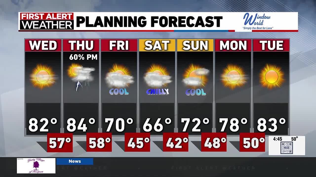 Wednesday morning weather forecast - YouTube