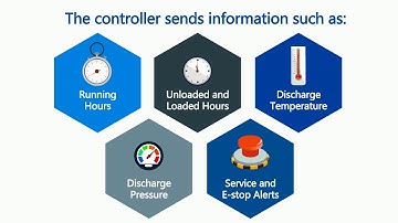 How Does Cellular Connectivity Work with a Compressed Air System