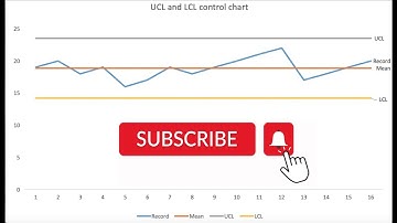 How to add UCL and LCL in excel chart