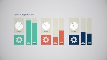 The Key Principles to Building a Cloud-Architected Infrastructure - Predict