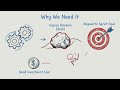 Session 2 : Daily Scrum Explained | What Happens in a Daily Standup? | Agile Tutorial