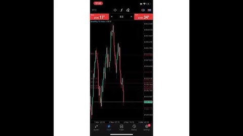 DERIV trading system / indicator mt5 100% profitable & no repaint