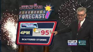 Our holiday will see some more scattered showers and thunderstorms