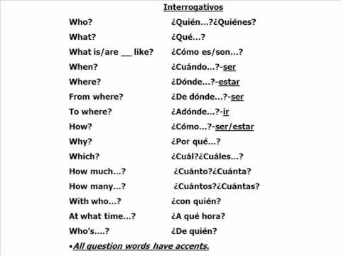 preguntas en negativo español interrogativos youtube preguntas en negativo español interrogativos youtube