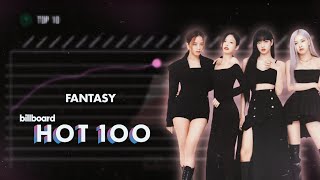 BLACKPINK - Fantasy Hot 100 Chart History