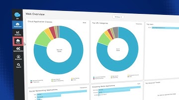Adaptive access control with ZIA + CrowdStrike Zero Trust Assessment