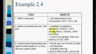 Activity 3.1: Knowledge Audit Part 2