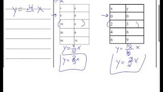 5 2b writing equations from table and word problems Profile