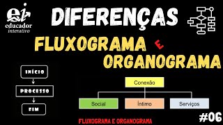 Diferencas entre FLUXOGRAMA e ORGANOGRAMA