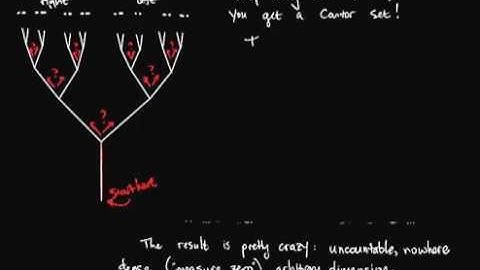 Trees and Cantor Sets