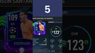 TOP 5 UCL23 PLAYERS IN FIFA MOBILE? football fifamobile ytshorts coin fifapoints